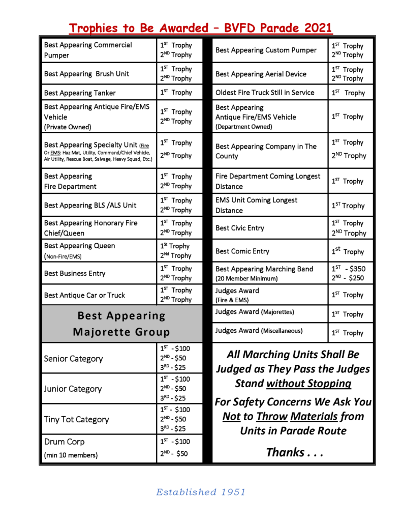 A table with two columns of traffic information.